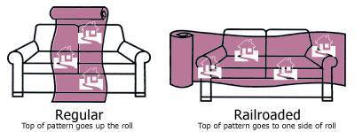 What Is Railroad Fabric?