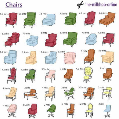 How Much Fabric Do I Need For My Upholstery Project?
